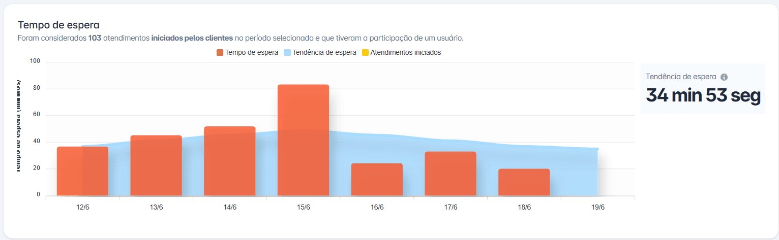 Dashboard view 4